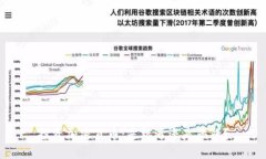 投资加密货币：是机遇还