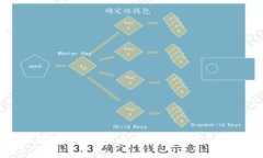 如何使用加密货币进行支