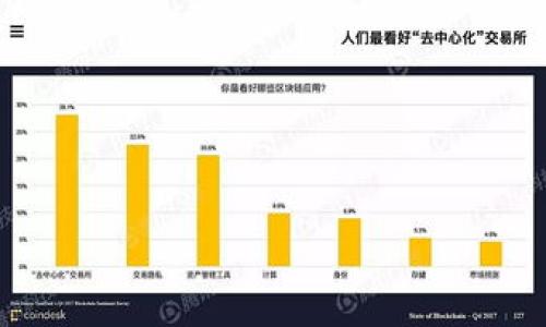 

深入理解CPI对加密货币市场的影响
