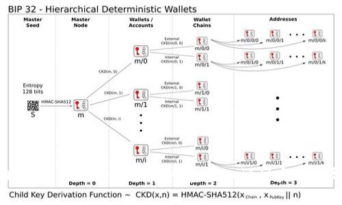 加密货币入账全解析：从基础知识到实操指导